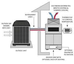 Components of Ducted Heat Pumps
