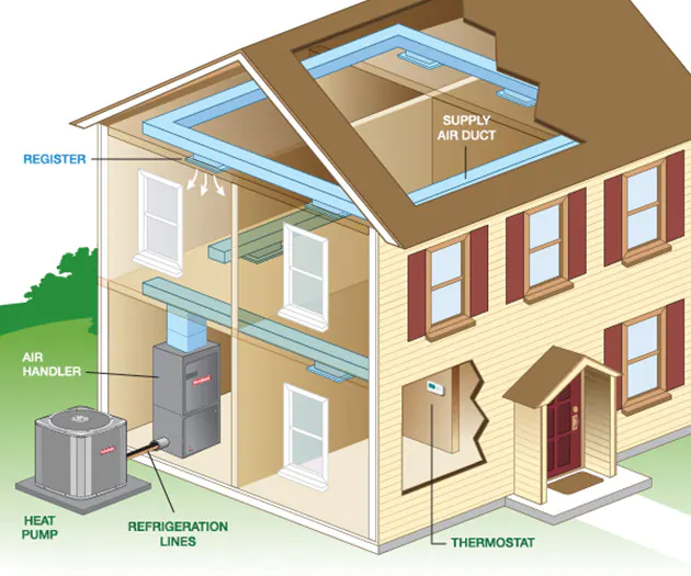 How Do Ducted Heat Pumps Work
